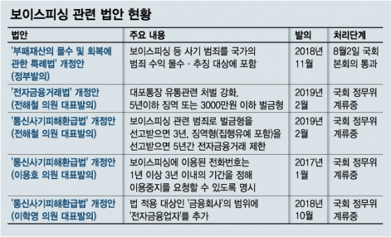 보이스피싱 민사소송 피해를 회복하기 3