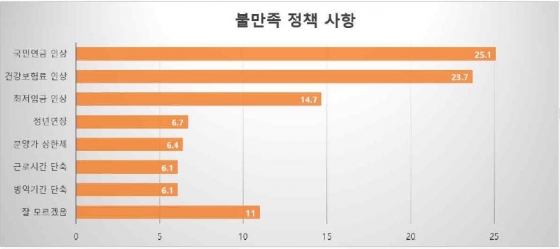 '노오력' 하면 된다 믿는 40대, '꼰대' 아닌 '낀대'?