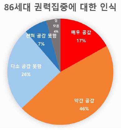 '노오력' 하면 된다 믿는 40대, '꼰대' 아닌 '낀대'?