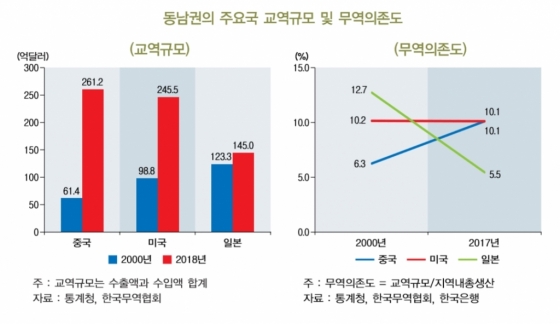 자료=BNK금융