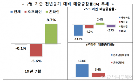 /자료=산업통상자원부