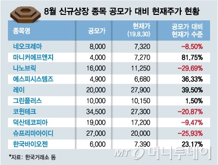 /그래픽=김현정 디자인기자