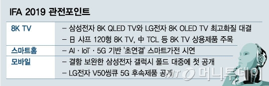 미리보는 IFA…삼성·LG, '8K TV' 전면전 펼친다