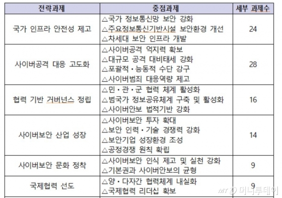 /사진제공=과학기술정보통신부