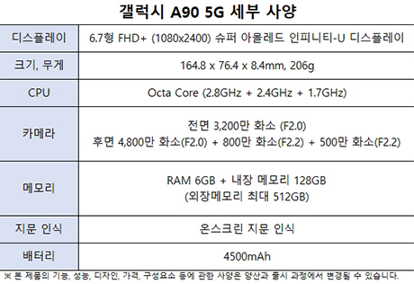 삼성, A시리즈 첫 '5G'…'갤럭시 A90' 4일 출시