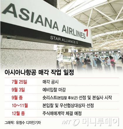 '거물' 빠진 아시아나 인수전…애경·KCGI·미래에셋 참전