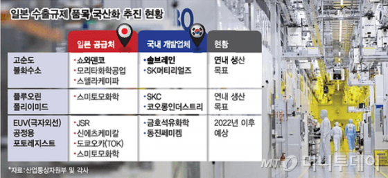 "日 불확실성 견디느니…" 삼성·LG 잇단 국산 대체 배경 보니