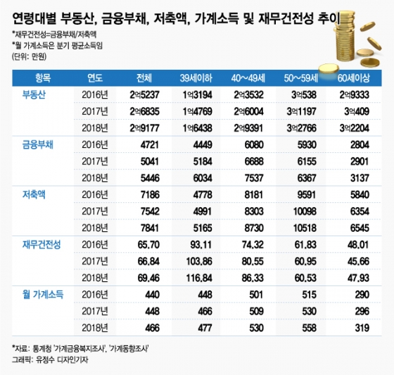 또 부동산 매입…서장훈이 부러운 3040