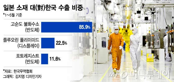 [단독]LG디스플레이 '국산 불화수소'만 쓴다…대기업 첫 脫일본