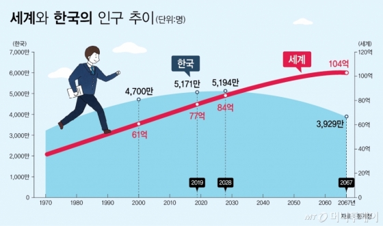 [60초통계]합계출산율과 인구감소 - 머니투데이
