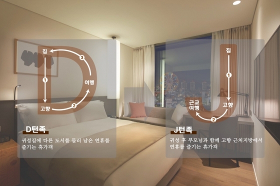 /그래픽=신라호텔