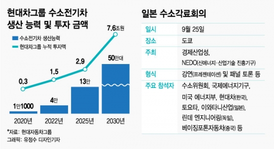 그래픽: 유정수 디자인기자