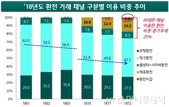 /그래픽=하나금융경영연구소