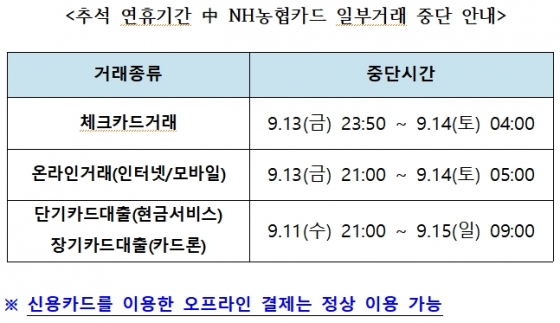 자료제공=농협금융