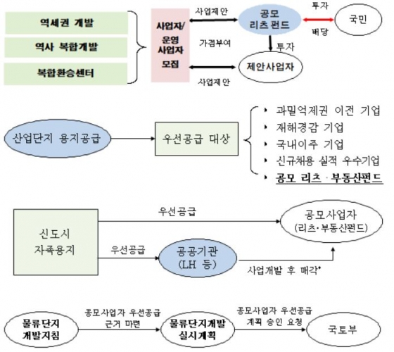 사진= 국토교통부