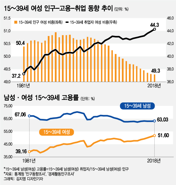 80년생 이후 여성의 ‘지갑’에 주목해야 하는 이유
