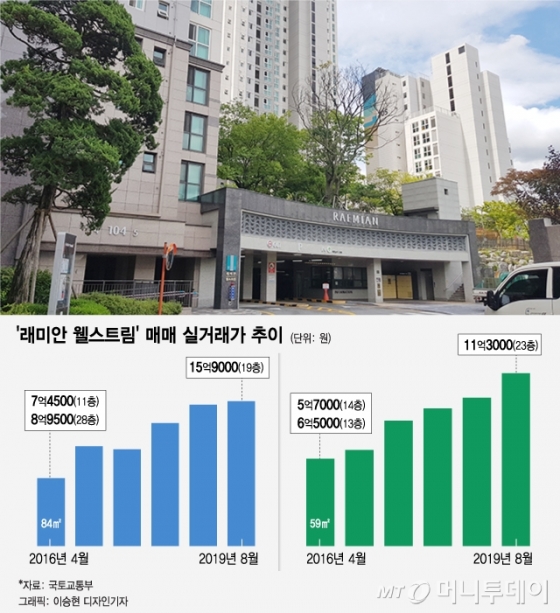 3년반만에 집값 2배로 오른 조세호 아파트 '래미안 웰스트림'