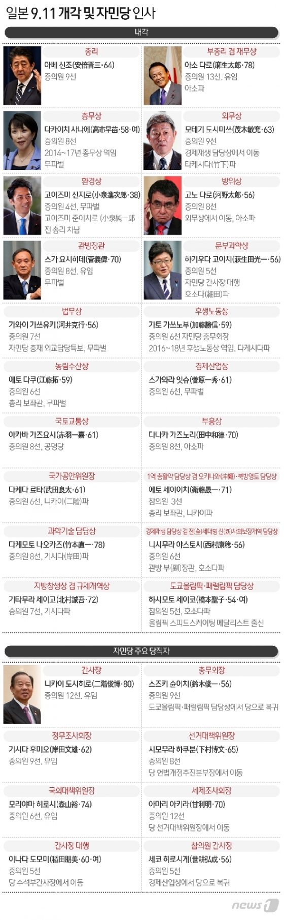© News1 최수아 디자이너