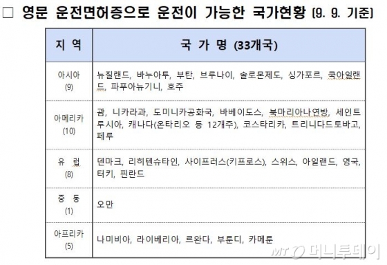 33개국 사용' 영문 운전면허증 16일부터 발급 - 머니투데이