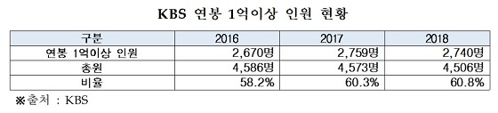 /사진제공=윤상직 의원실 제공