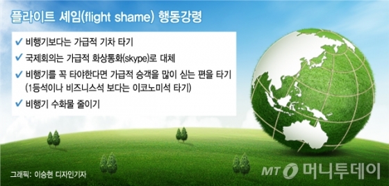 아시아가 열받았다, 유럽의 '환경보호 훈계'에…