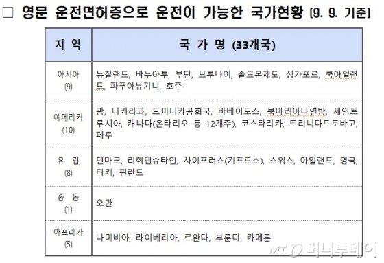 영문 운전면허증으로 운전이 가능한 국가 명단. /사진제공=경찰청