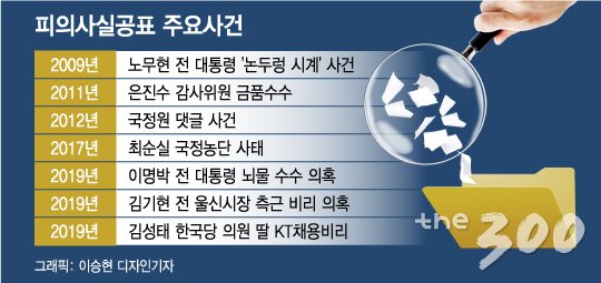 [MT리포트]피의사실공표…'박근혜는 되고 조국은 안된다'?