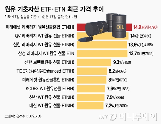 @머니투데이 유정수 디자인기자