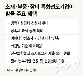 [단독]'日대응' 소부장 기업 파격 지원…병역 등 50여 특례