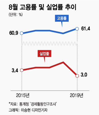 '고용참사→고용대박'…1년 만에 대반전?