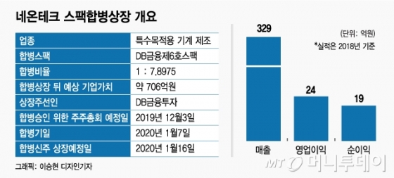 네온테크, MLCC 절단장비로 도약..700억밸류 코스닥行