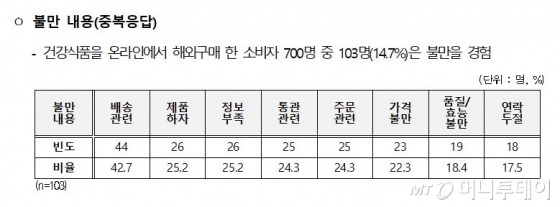 /사진제공=한국소비자원