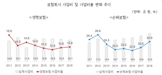 자료=보험연구원