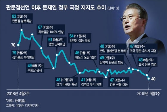 /그래픽=유정수 기자