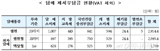 /자료=기획재정부