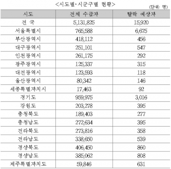 사진= 김상훈 자유한국당 의원