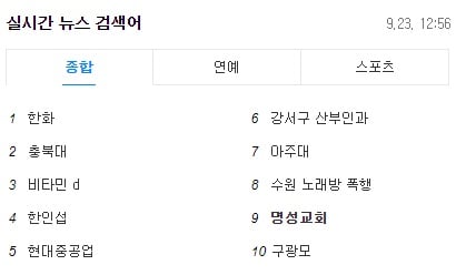 실시간 검색어에 등장한 '명성교회' / 사진 = 포털사이트 다음 실시간 검색어 캡쳐