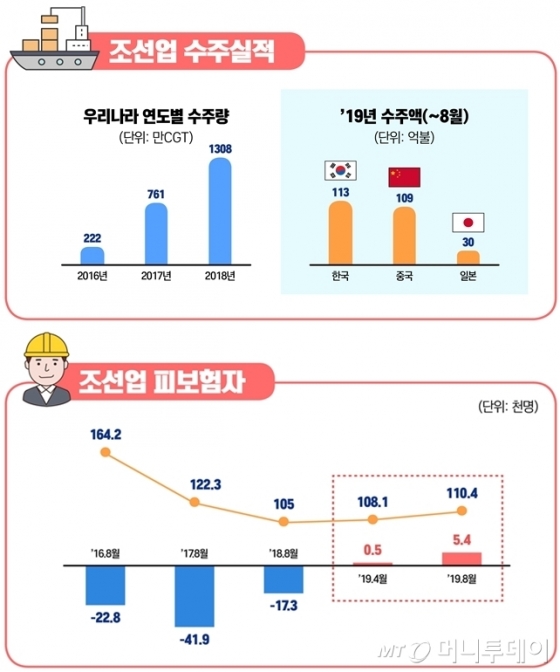 /자료=고용노동부