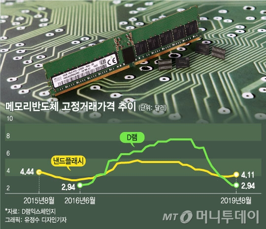 日보복의 역설..반도체 업황 회복 빨라지나