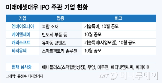 미래에셋대우 IPO 반격 시동..10월 5개 기업 공모 확정