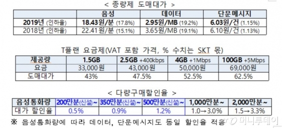 /사진제공=과학기술정보통신부