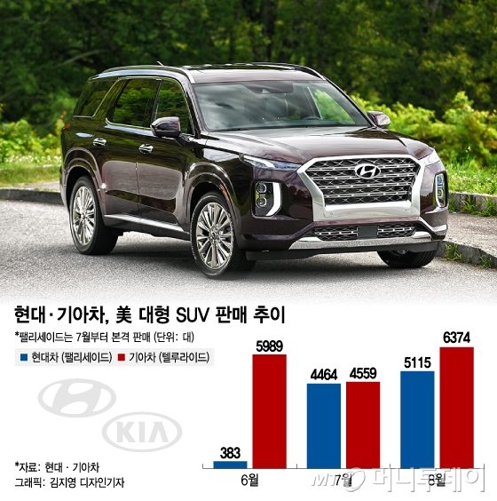 땡큐, 대형 Suv