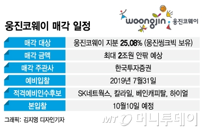 2주 앞둔 코웨이 매각, 좁혀지는 가격 이견