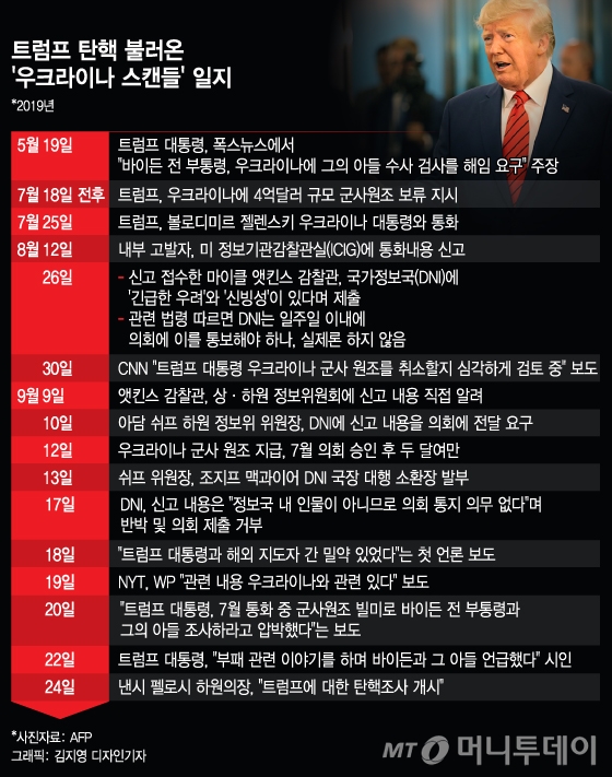[MT리포트] 빅이슈 떠오른 트럼프 탄핵, '우크라 스캔들'이란