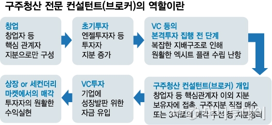 /그래픽=최헌정 디자인기자