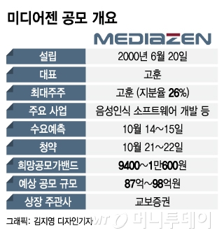 미디어젠, 음성인식 기술 앞세워 PER 60배 IPO
