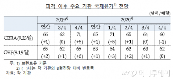 /자료=한국은행