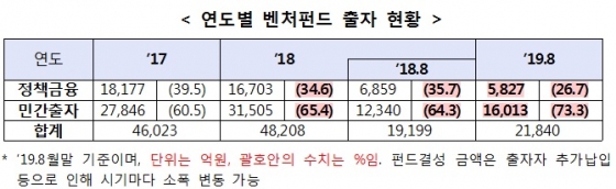 벤처펀드에 몰리는 개인 뭉칫돈…세제혜택 뭐길래