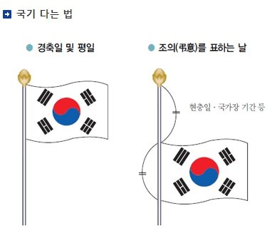 태극기 다는 법/사진=행정안전부