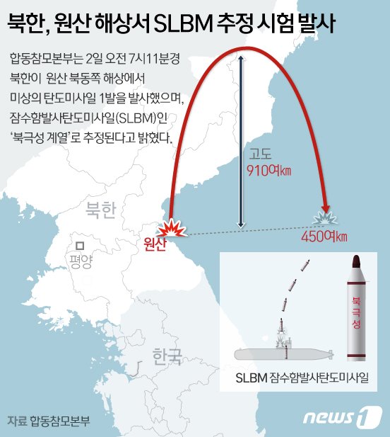 북한 원산 해상서 발사한 잠수함발사탄도미사일 발사 경로. / 사진 = 뉴스 1<br />

